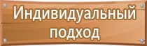 информационный стенд класса начальные